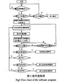 网络技术开发的关键领域与发展趋势分析