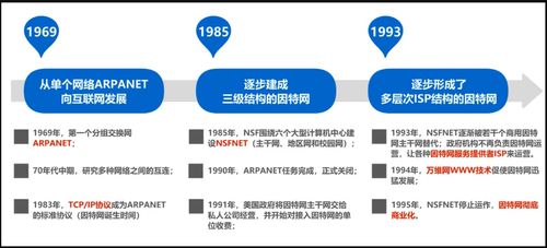 计算机网络概述 从基础概念到技术开发实践——湖科大课程笔记整理