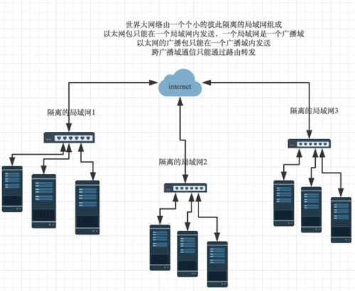 计算机网络cs架构 csdn