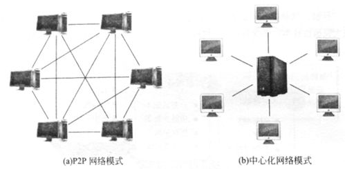 第1章计算机网络概述——2.互联网组成与计算机网络技术开发