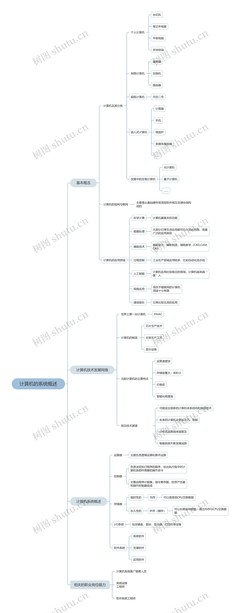 计算机的系统概述与计算机网络技术开发